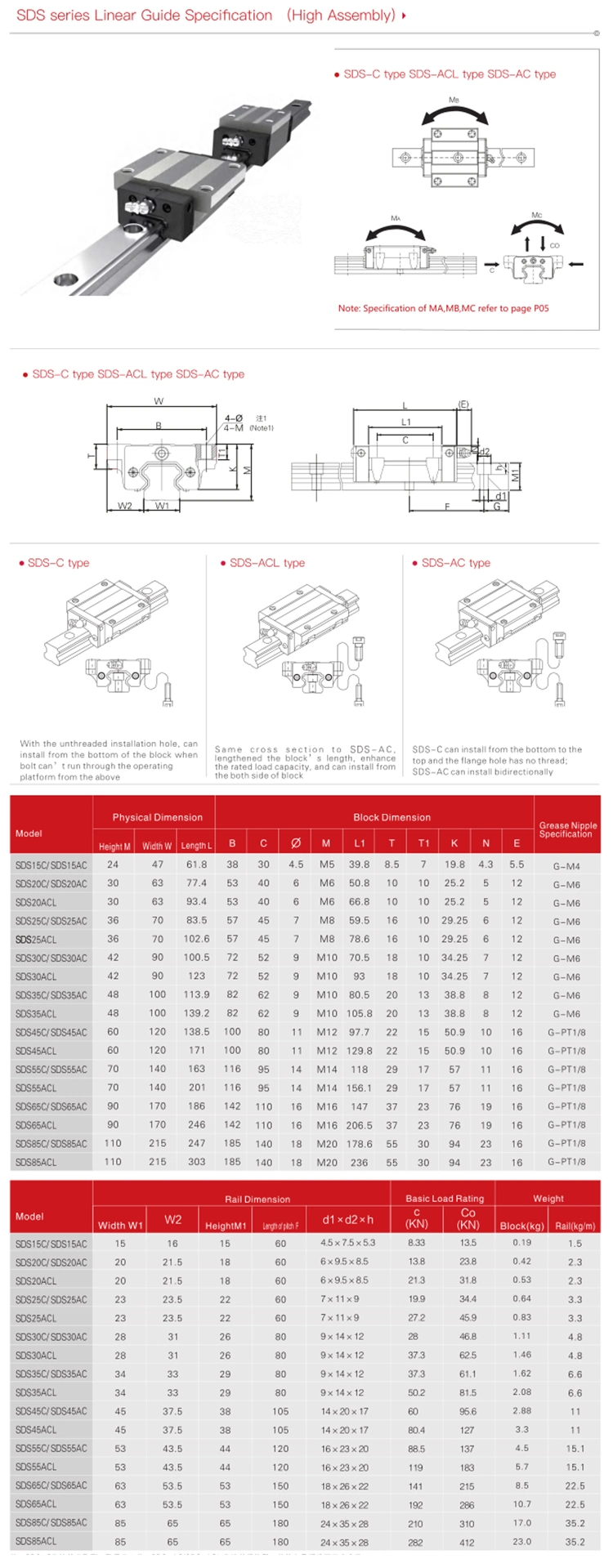 P Level Sp Level High Quality Linear Guides Guideway Rails Pek Brand Sliding Rail Guide 15mm 20mm 25mm 30mm 35mm Width in Promotion