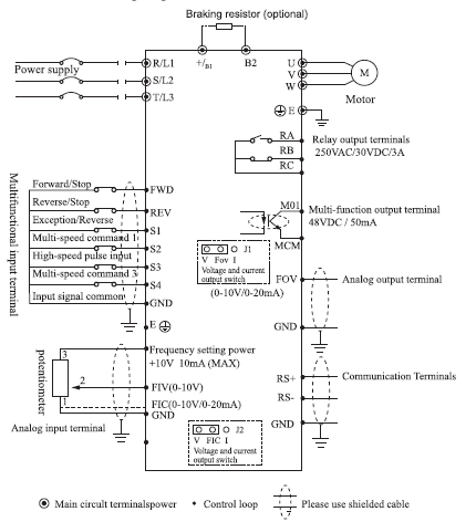 VFD Frequency Inverter 0.75~630kw Frequency Convertert CNC Spindle Motor Speed Control VFD