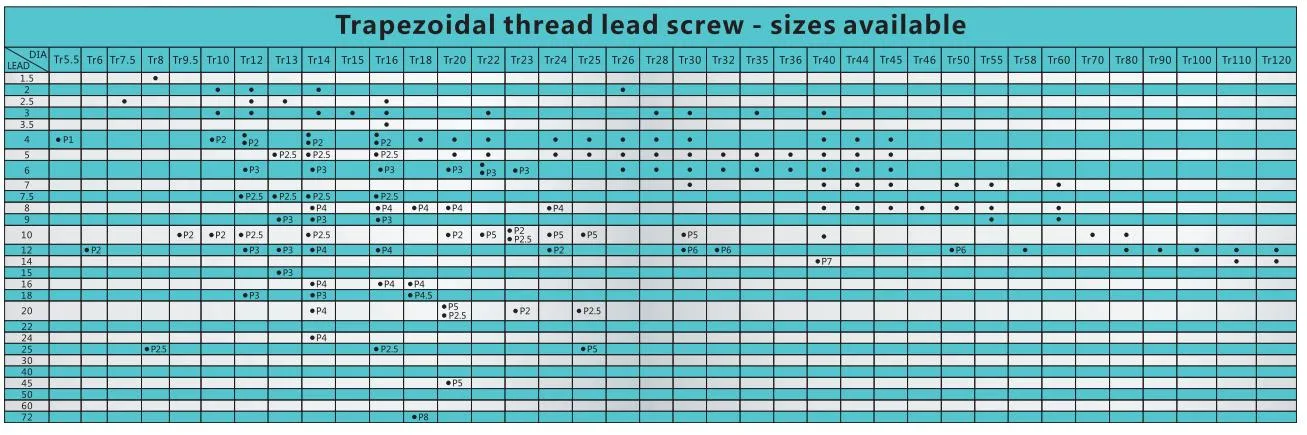 Ensemble de vis-mère d'arbre à filetage trapézoïdal personnalisé avec écrou à vis à billes en bronze